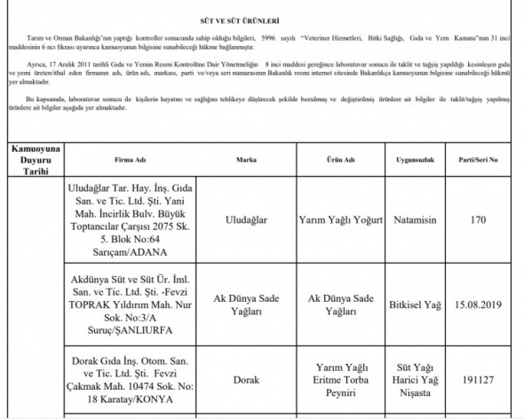 İşte 74 firmaya ait hileli ürünler 25