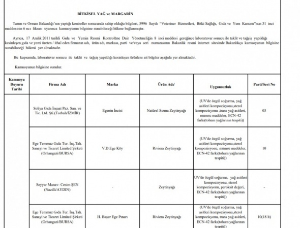 İşte 74 firmaya ait hileli ürünler 31