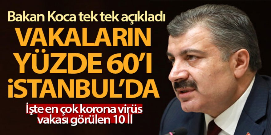 Sağlık Bakanı Fahrettin Koca koronavirüsten en çok vaka görülen 10 ili açıkladı!