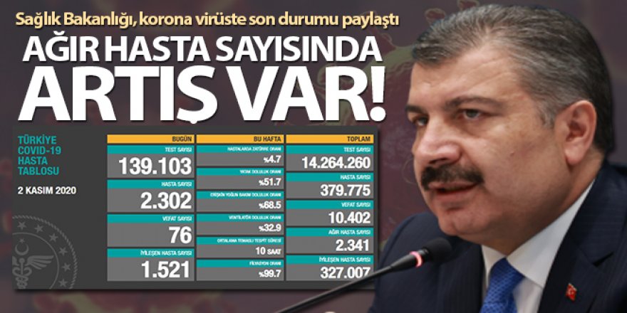 Son 24 saatte korona virüsten 76 kişi hayatını kaybetti