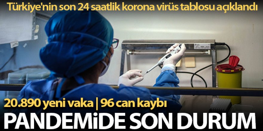 Son 24 saatte korona virüsten 96 kişi hayatını kaybetti