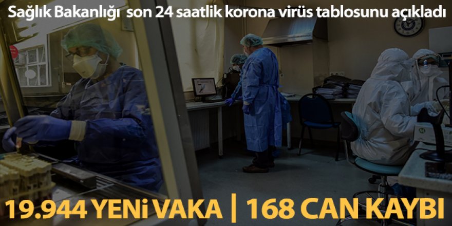 Son 24 saatte korona virüsten 168 kişi hayatını kaybetti