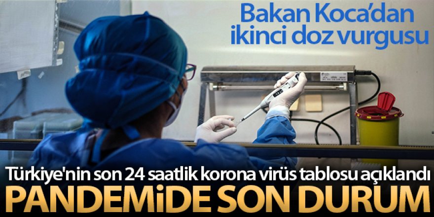 Sağlık Bakanlığı, Türkiye'nin son 24 saatlik korona virüs tablosunu açıkladı