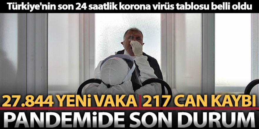 Son 24 saatte korona virüsten 217 kişi hayatını kaybetti