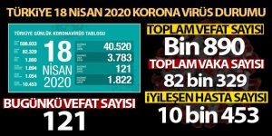 Türkiye'de koronavirüsten hayatını kaybedenlerin sayısı bin 890 oldu