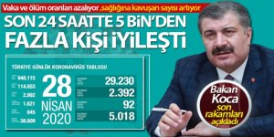 'Son 24 saatte 5 bin'den fazla hastamız iyileşti'