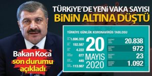 'Vaka sayımız, binin altına düştü'