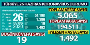 Türkiye'de son 24 saatte 1396 kişiye Kovid-19 tanısı konuldu!