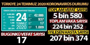 Bakan Koca, koronavirüste son rakamları paylaştı