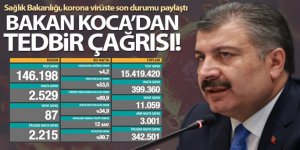 Son 24 saatte korona virüsten 87 kişi hayatını kaybetti