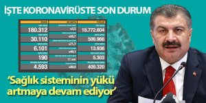 Korona virüsten 190 kişi hayatını kaybetti