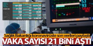 Türkiye'de son 24 saatte 21.030 koronavirüs vakası tespit edildi