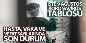 9 Ağustos koronavirüs tablosu açıklandı! İşte Kovid-19 hasta, vaka ve vefat sayılarında son durum