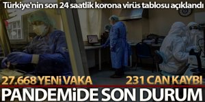 Son 24 saatte korona virüsten 231 kişi hayatını kaybetti