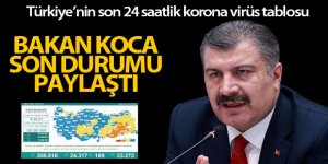 Son 24 saatte korona virüsten 189 kişi vefat etti