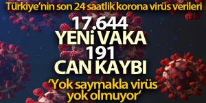 Son 24 saatte korona virüsten 191 kişi hayatını kaybetti