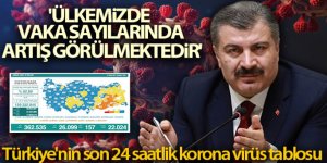 Son 24 saatte korona virüsten 157 kişi hayatını kaybetti