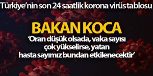 Sağlık Bakanlığı, Türkiye'nin son 24 saatlik korona virüs tablosunu açıkladı