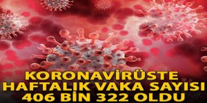 Koronavirüste haftalık vaka sayısı 406 bin 322 oldu